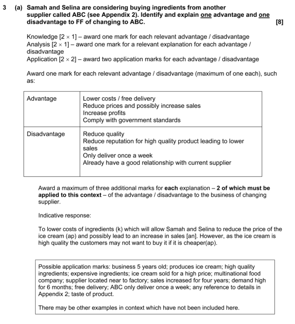 ECR Paper 2 Business Studies 0450